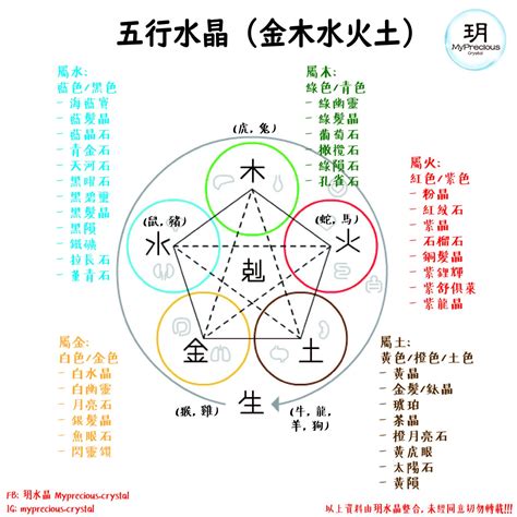 五行缺金水晶|五行元素和水晶的关系